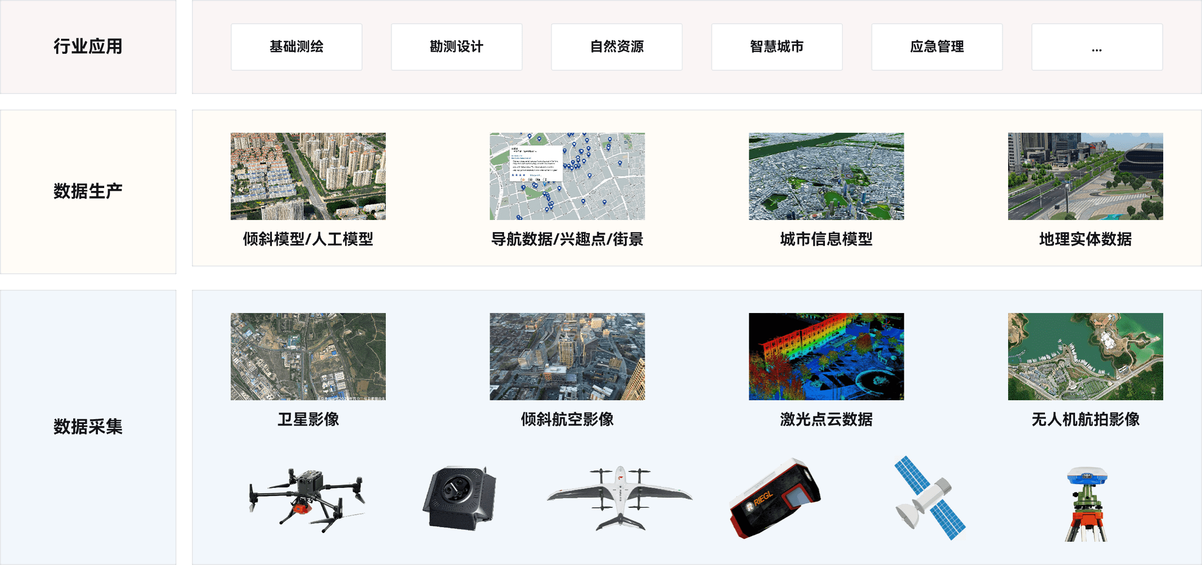 行业应用,数据生产,数据采集,基础测绘,勘测设计