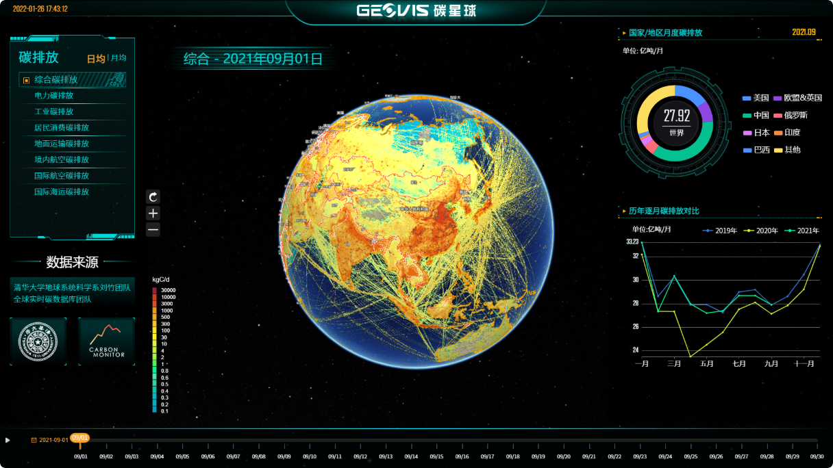 碳排放,全球碳排放动态监测可视化系统