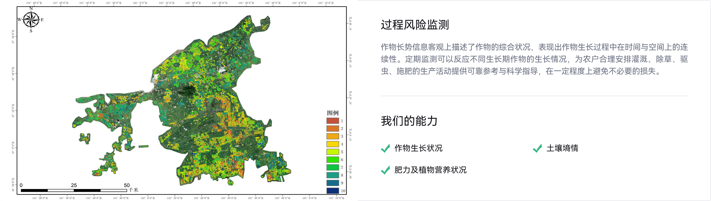 作物生长状况,土壤墒情,营养状况