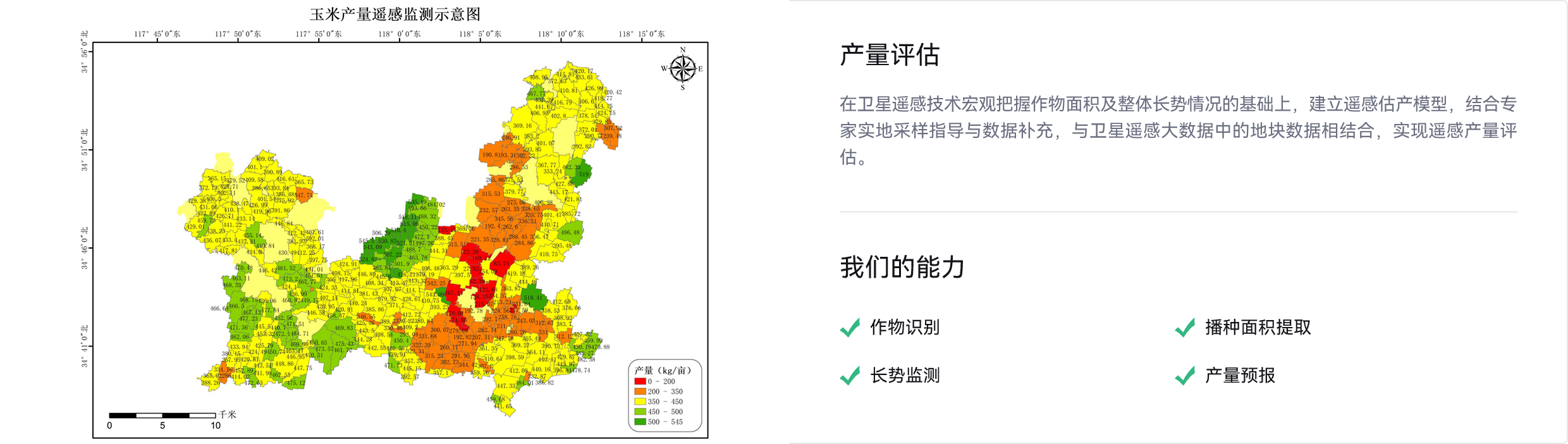 作物识别,长势监测,产量预报